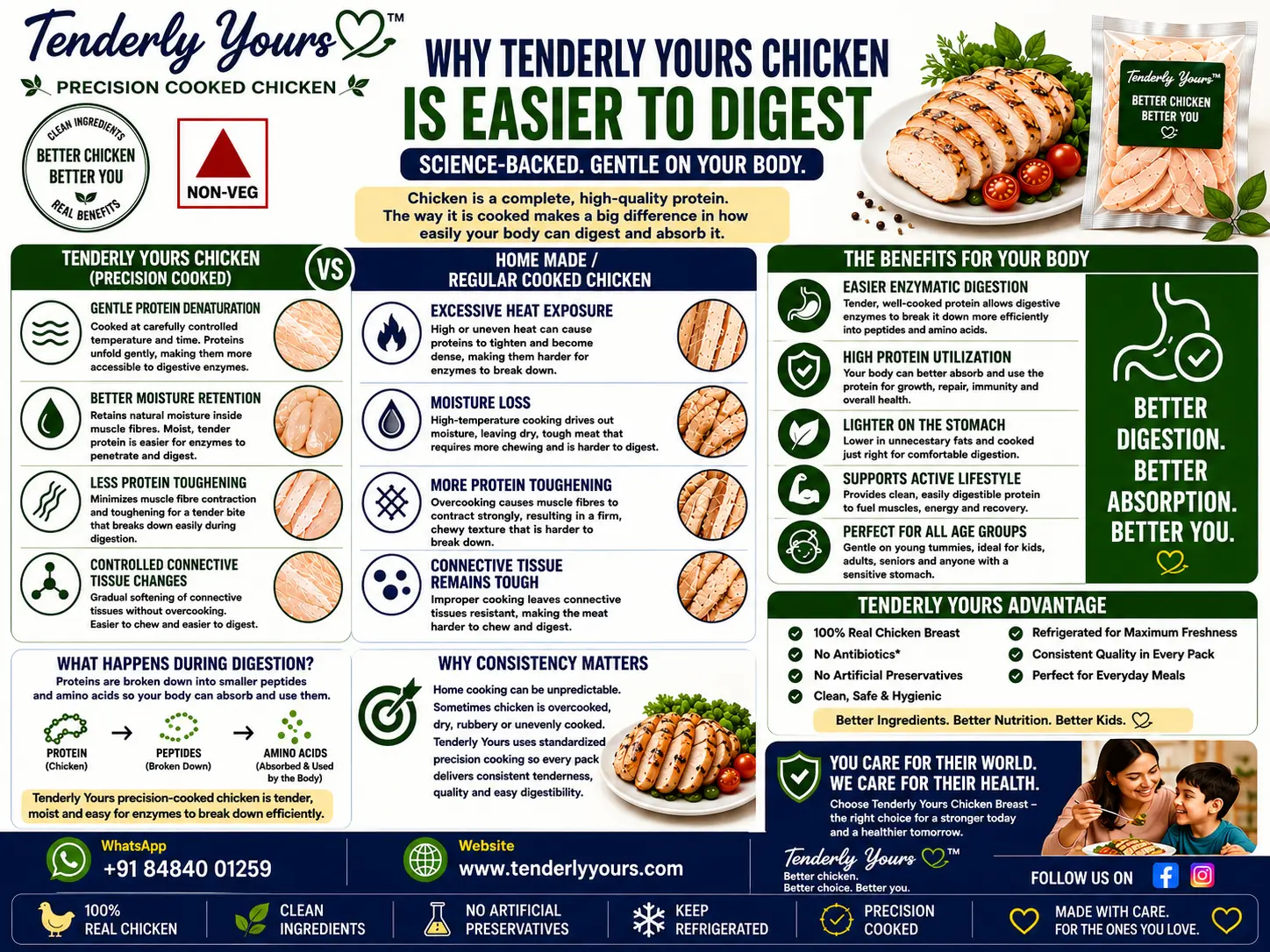 Better digestion with precision-cooked tender chicken